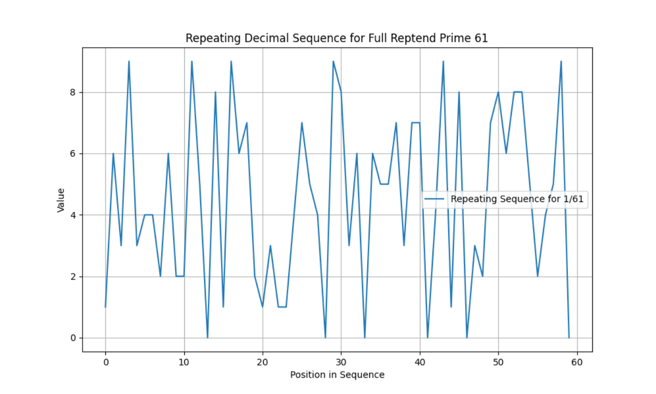 Screenshot of Prime-Based Encryption Algorithm